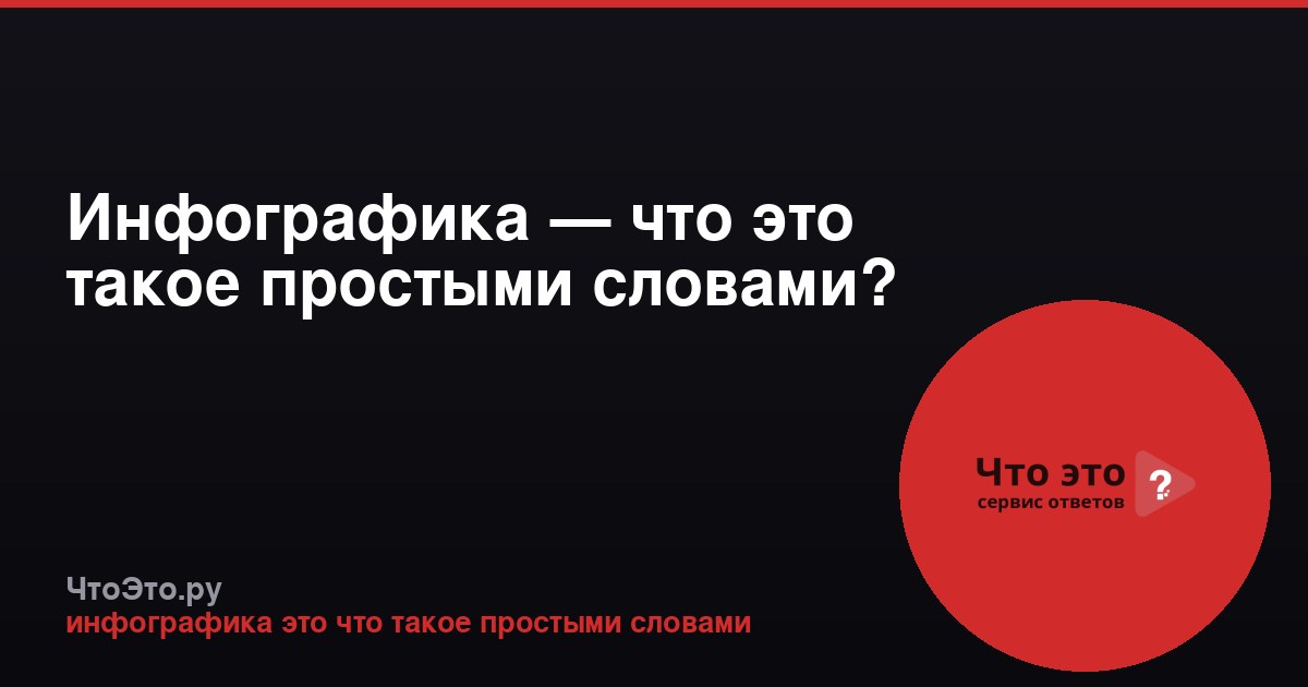 Инфографика — что это такое простыми словами?